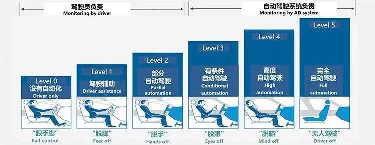 【原創(chuàng)研究】新能源汽車換電模式是自動(dòng)駕駛的更優(yōu)選擇