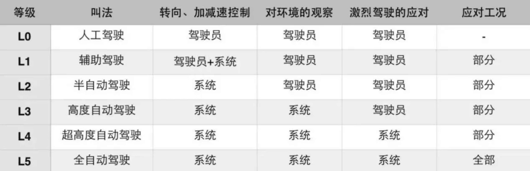 【原創(chuàng)研究】新能源汽車換電模式是自動(dòng)駕駛的更優(yōu)選擇