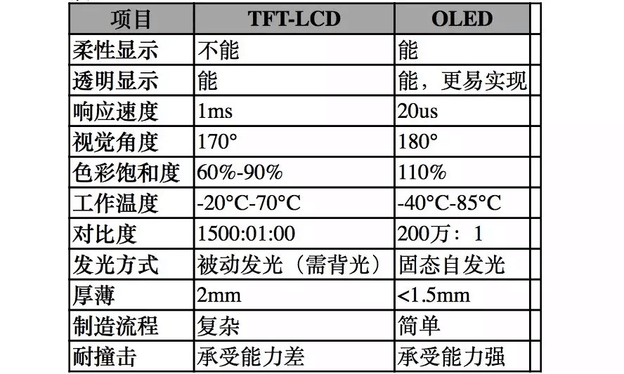 【原創(chuàng)研究】柔性電子趨勢(shì)下的觸摸屏產(chǎn)業(yè)發(fā)展分析（一）——電容觸摸屏及其顯示模組概述
