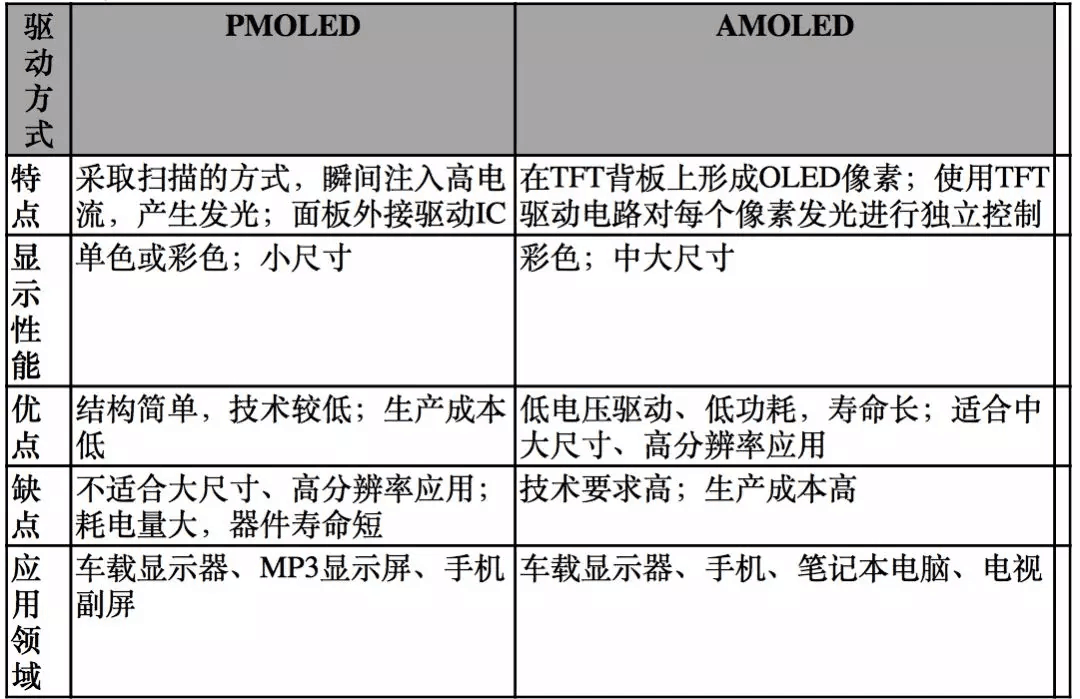 【原創(chuàng)研究】柔性電子趨勢(shì)下的觸摸屏產(chǎn)業(yè)發(fā)展分析（一）——電容觸摸屏及其顯示模組概述