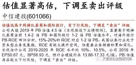 【原創研究】直覺在左、情緒在右，如何優雅駕馭A股這頭“灰犀牛”？