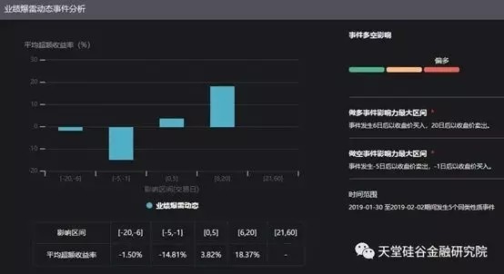 【原創研究】直覺在左、情緒在右，如何優雅駕馭A股這頭“灰犀牛”？