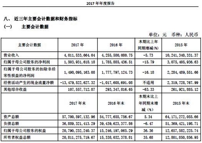 【投資案例】財通證券：同舟共濟揚帆起，乘風破浪萬里航
