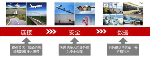 【合作伙伴】通鼎互聯致力于構建下一代安全網絡,打造國家信息安全之“盾”